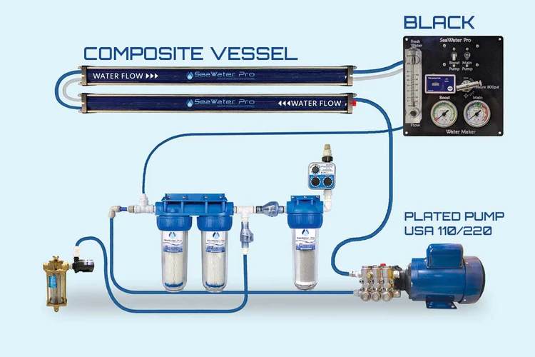 seawater Pro Watermaker